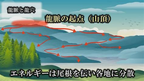 風水 龍穴|龍脈・龍穴とは？日本三大龍穴を探る 